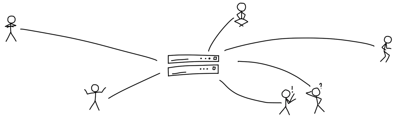 A representation of how centralized system works. There is one server in the middle, and individual people all connected to that central server.